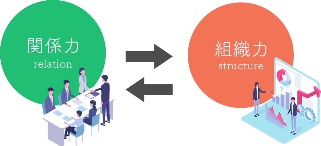チームビルディング, コンサルティング, 株式会社コーチングファームジャパン, 石見幸三, チームビルディングコンサルタント, 講座, コーチング, 法人コンサル, コンサル